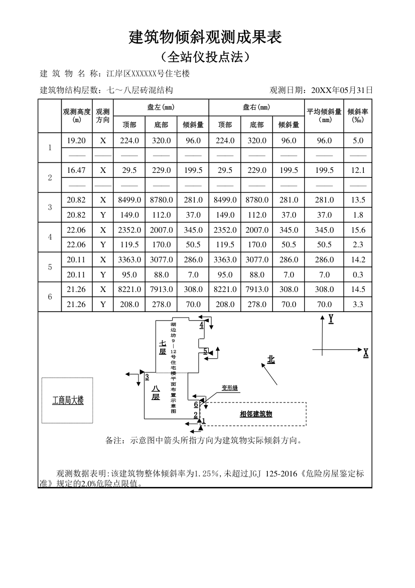 建筑物倾斜观测成果表.xlsx