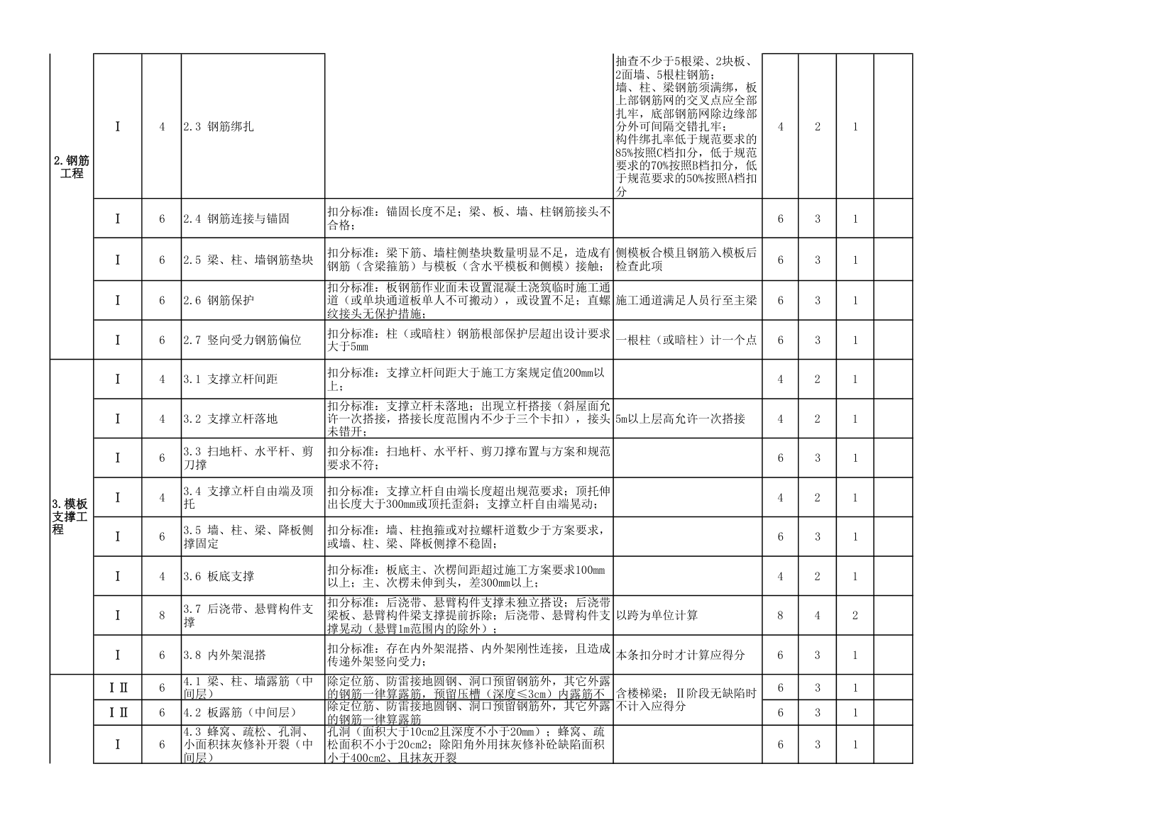 商业项目工程质量风险检查评分表.xlsx第2页