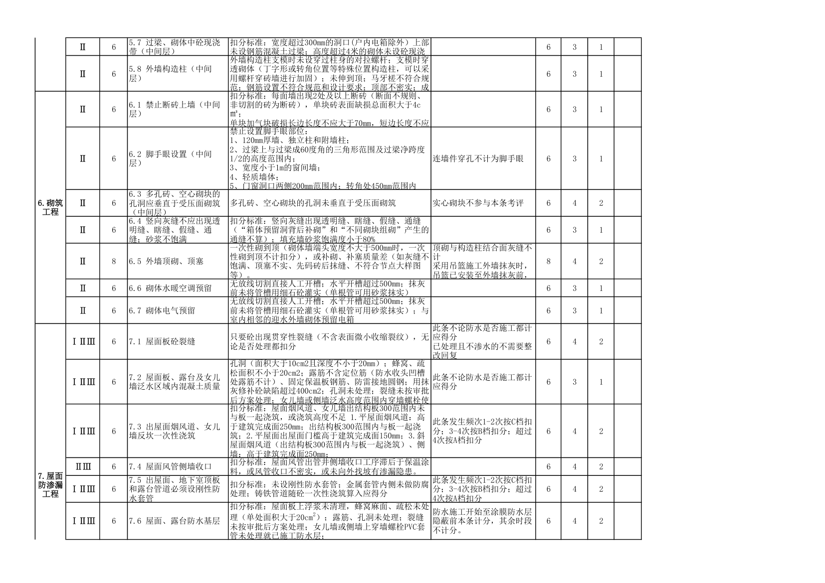 商业项目工程质量风险检查评分表.xlsx第4页