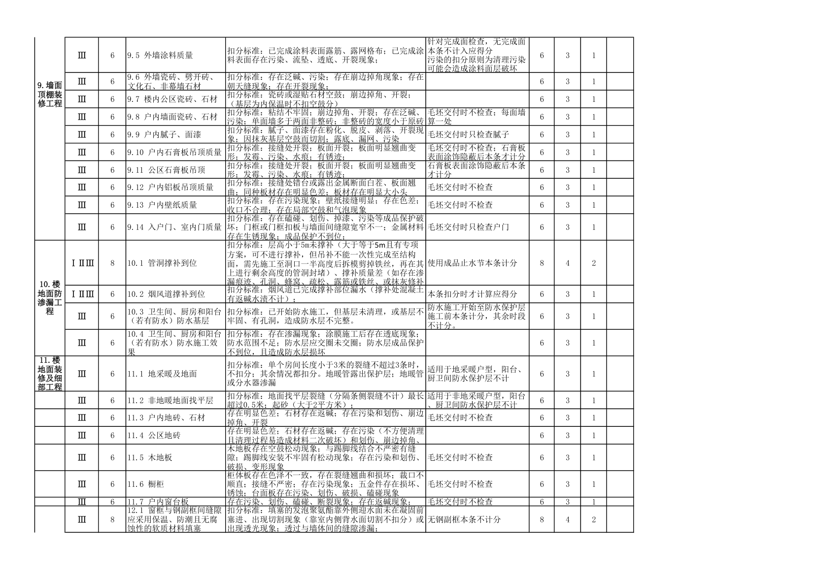 商业项目工程质量风险检查评分表.xlsx第6页