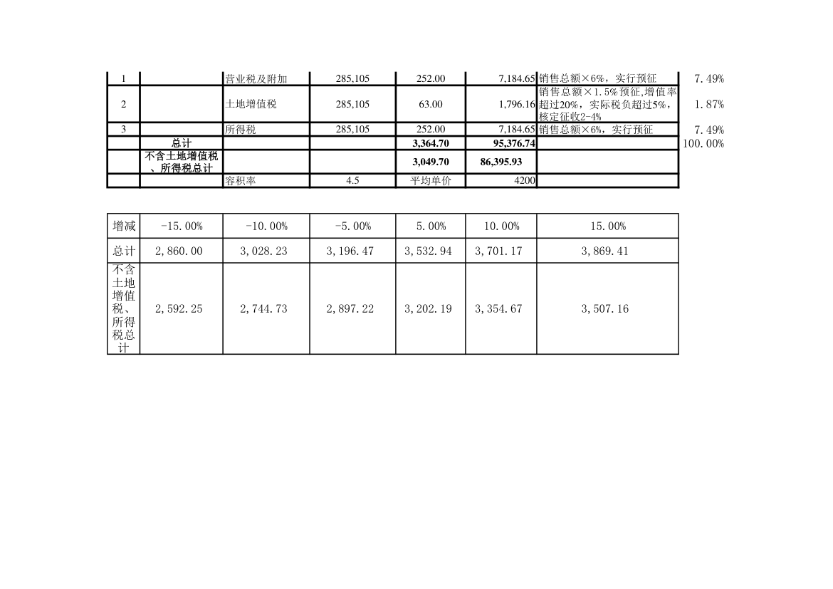 某建设项目投资估算实例.xls第3页