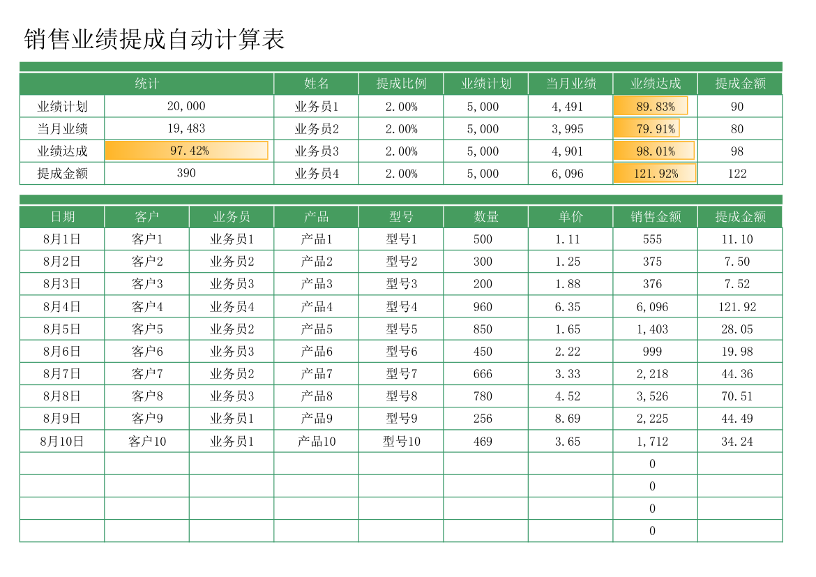 销售业绩提成自动计算表.xlsx