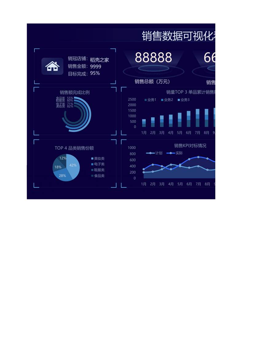 销售数据可视化看板.xlsx