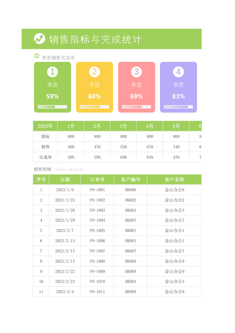 销售指标与完成统计表.xlsx