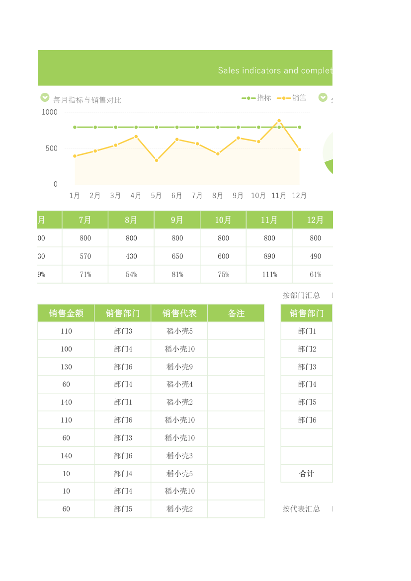 销售指标与完成统计表.xlsx第64页