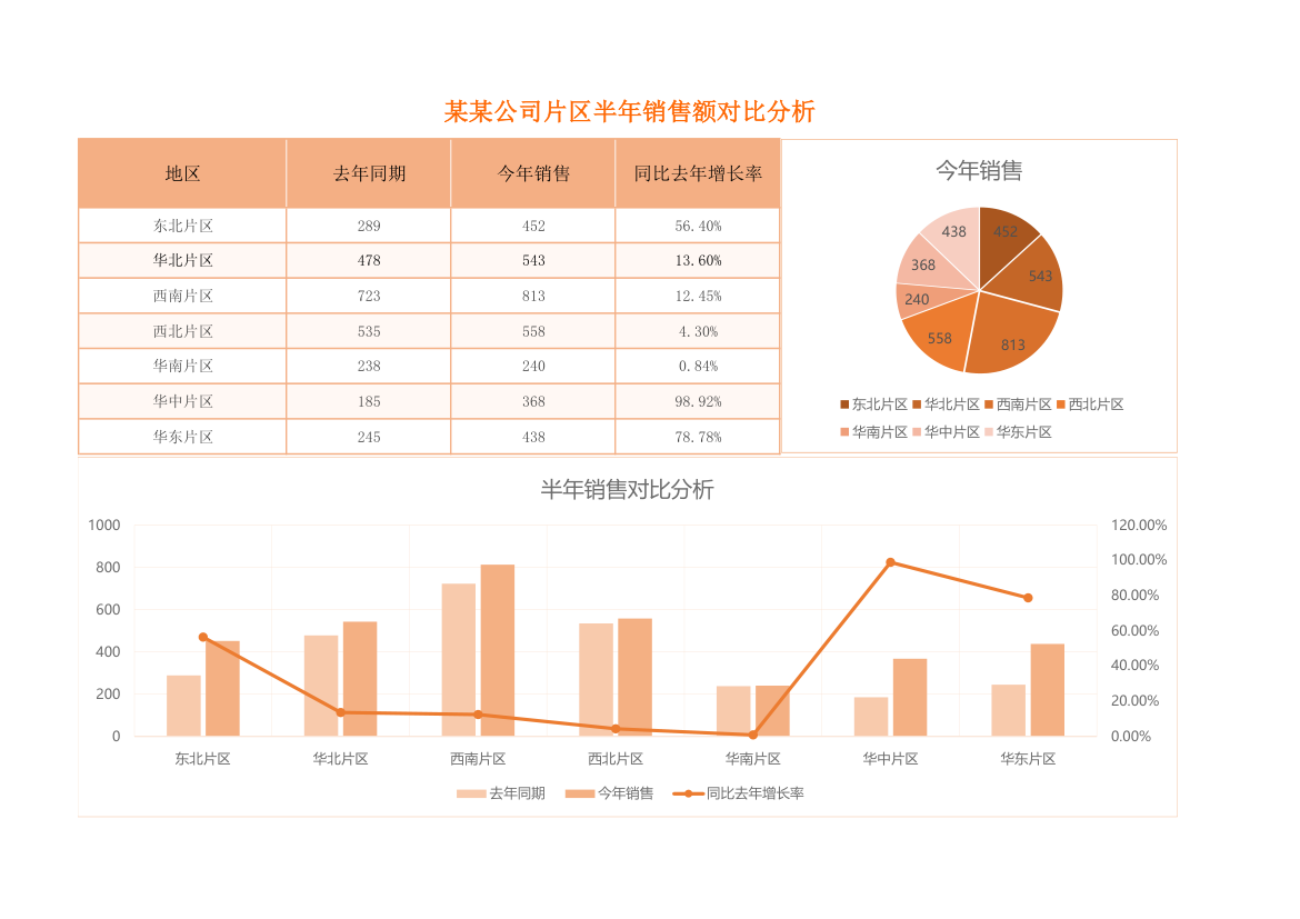 销售分析图表.xlsx