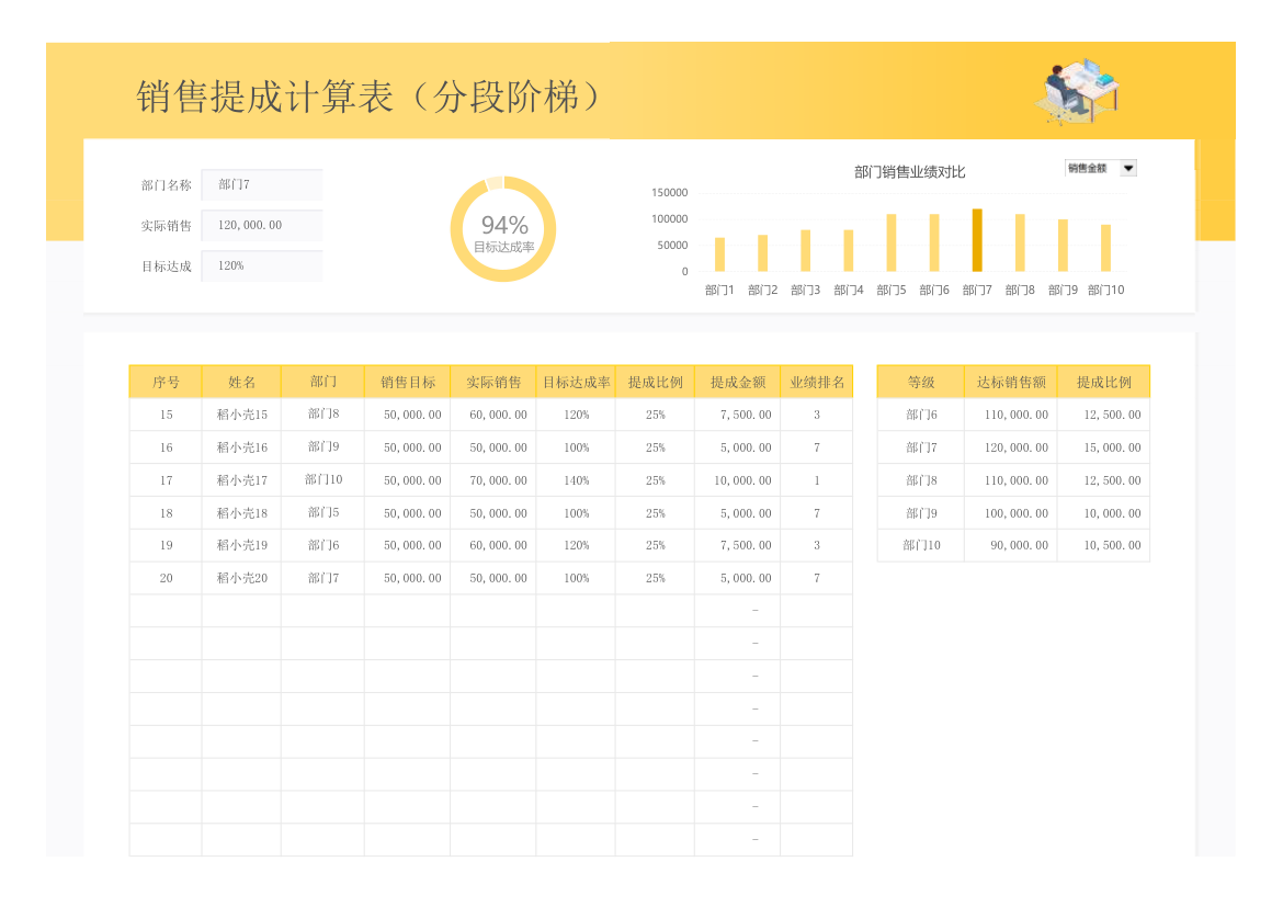 销售提成计算表（分段阶梯）.xlsx第2页