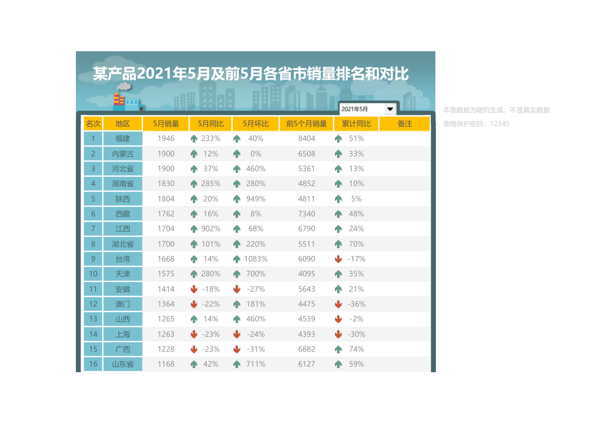 各省市销量同比、环比对比表.xlsx