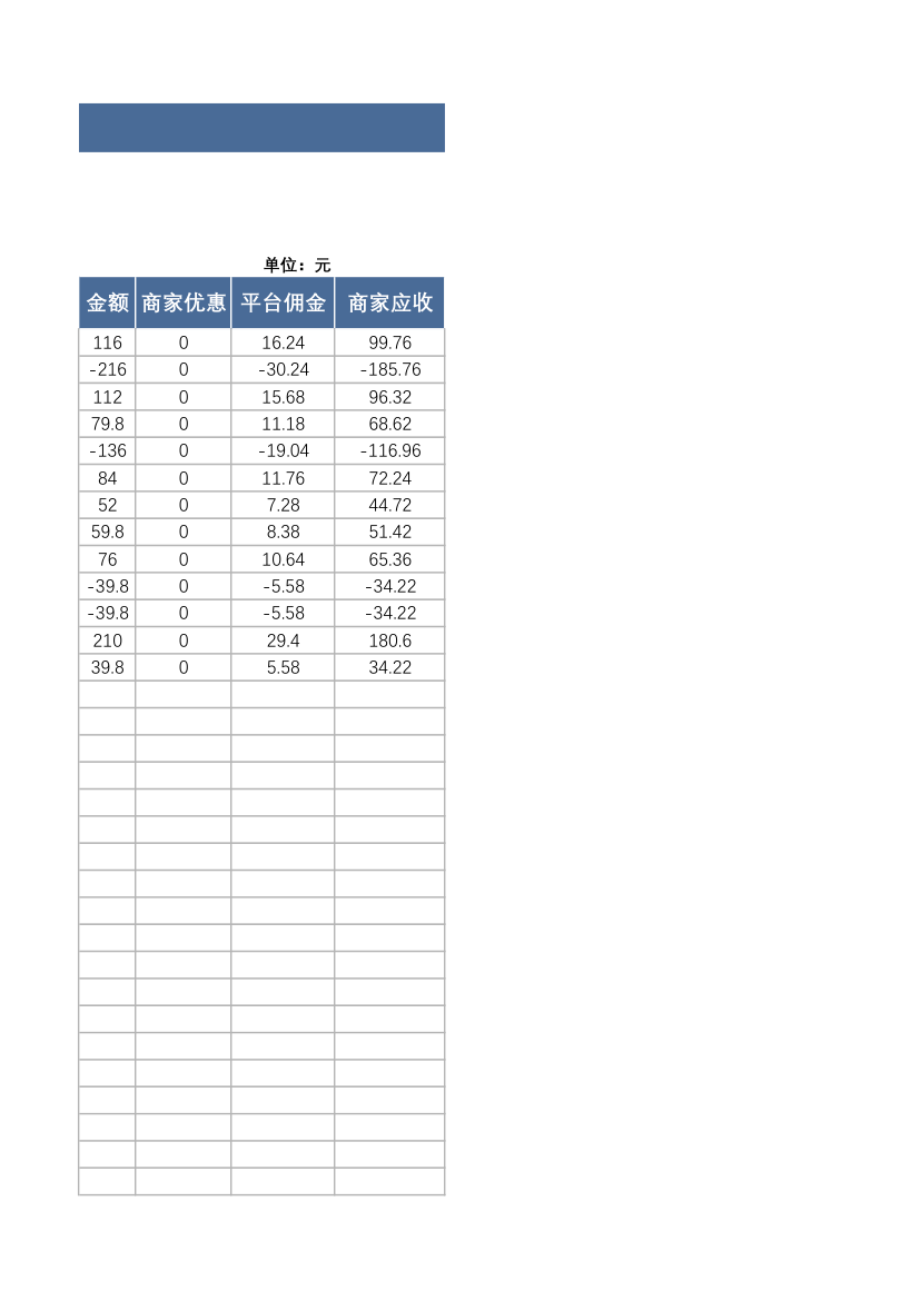 天猫淘宝订单登记表-带退货.xlsx第5页