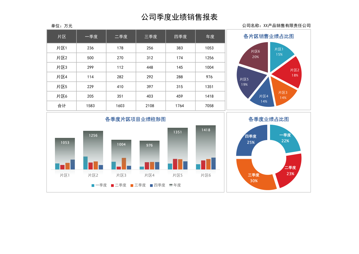 公司季度业绩销售报表.xlsx