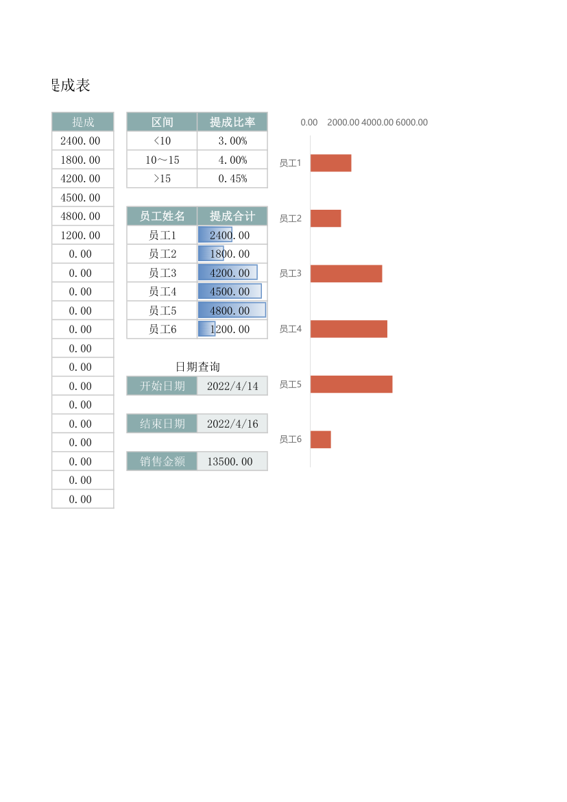 销售提成表（自动计算）.xlsx第2页