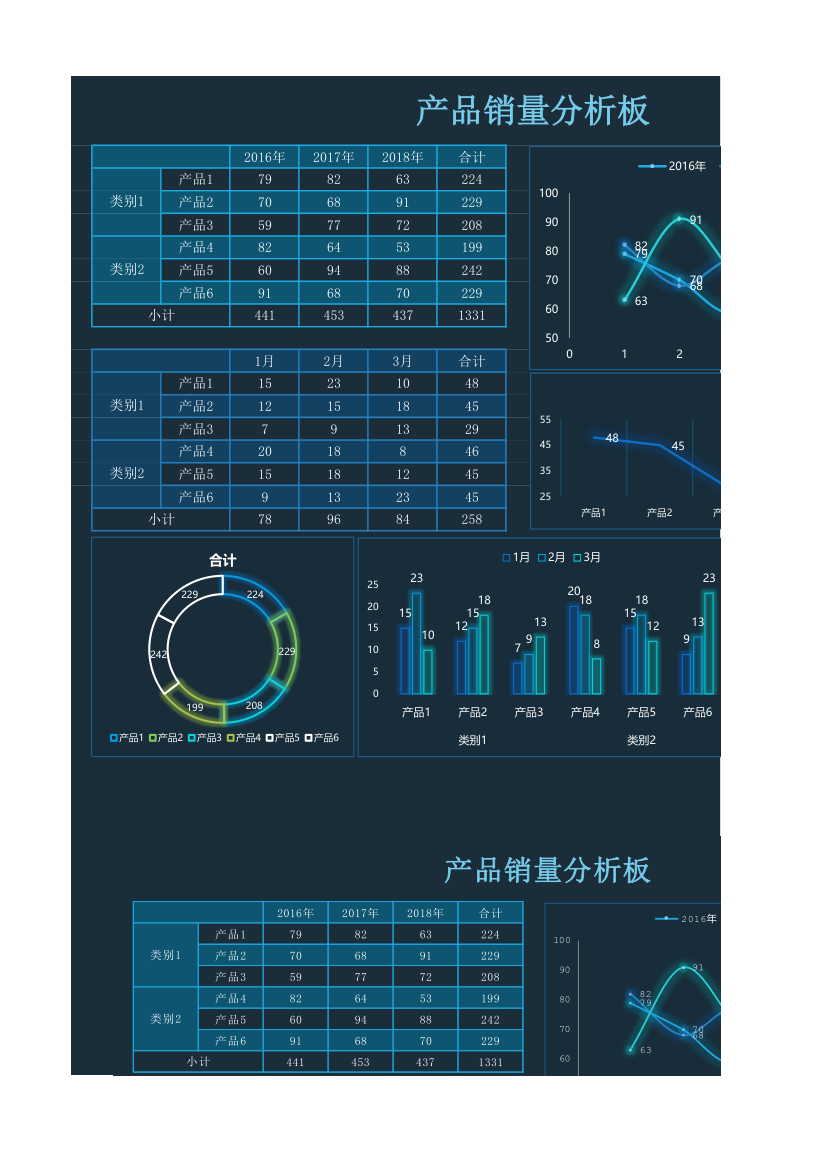 产品销量分析板.xlsx第1页