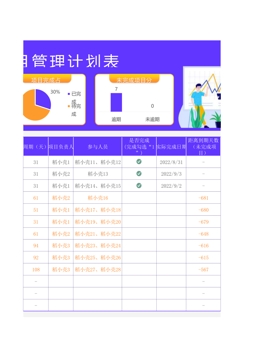 通用统计提醒项目管理计划表.xlsx第2页