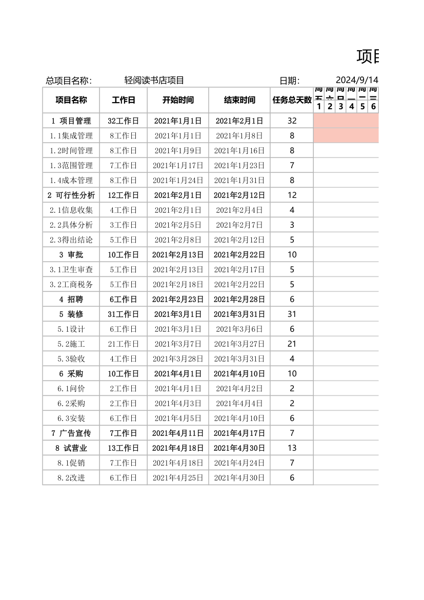 项目计划表-甘特图.xlsx第1页