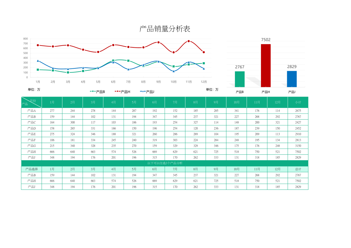 产品销量数据分析表.xlsx第1页