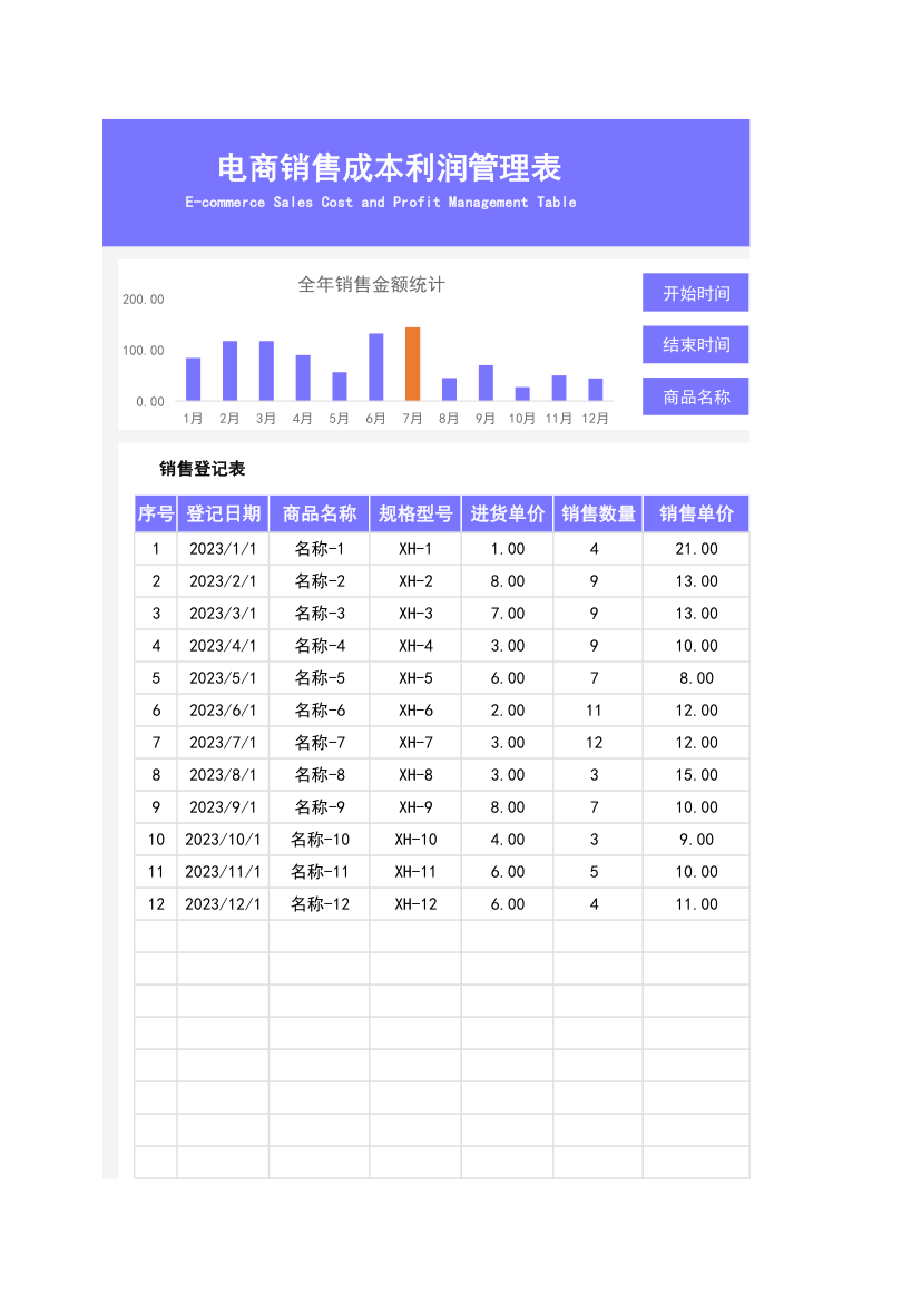 电商销售成本利润管理表.xlsx第1页