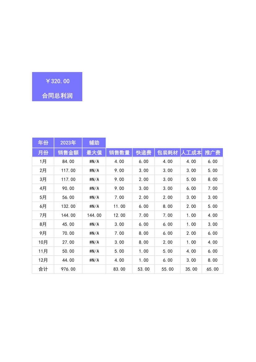 电商销售成本利润管理表.xlsx第31页