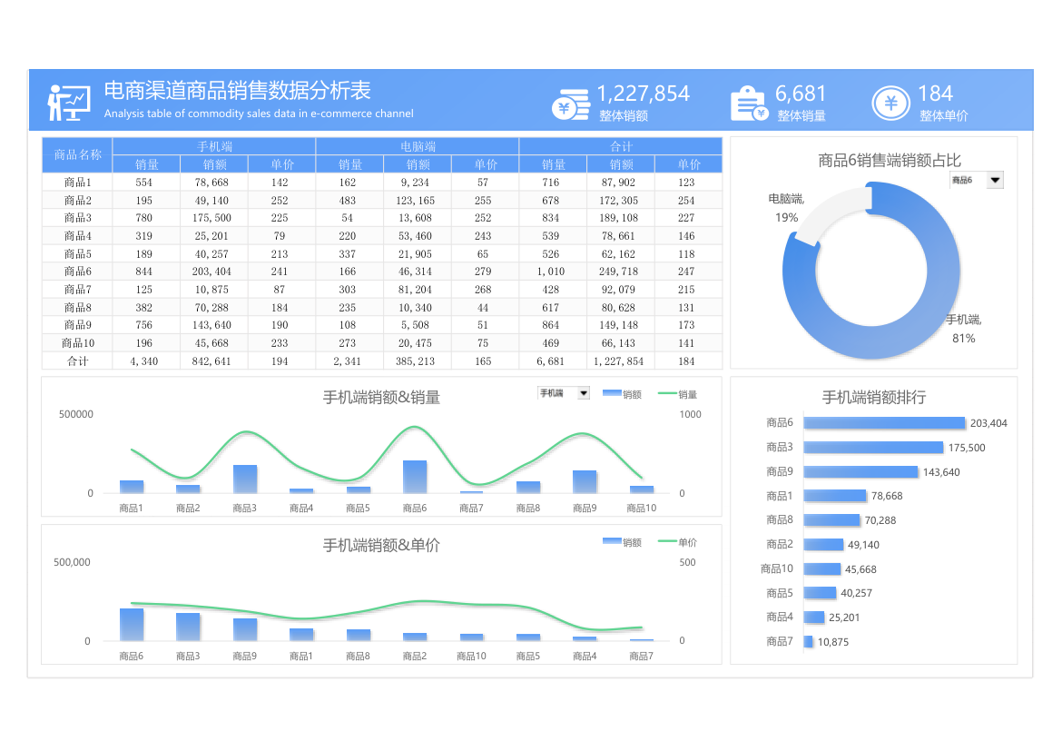 电商渠道商品销售数据分析表（动态报表）.xlsx