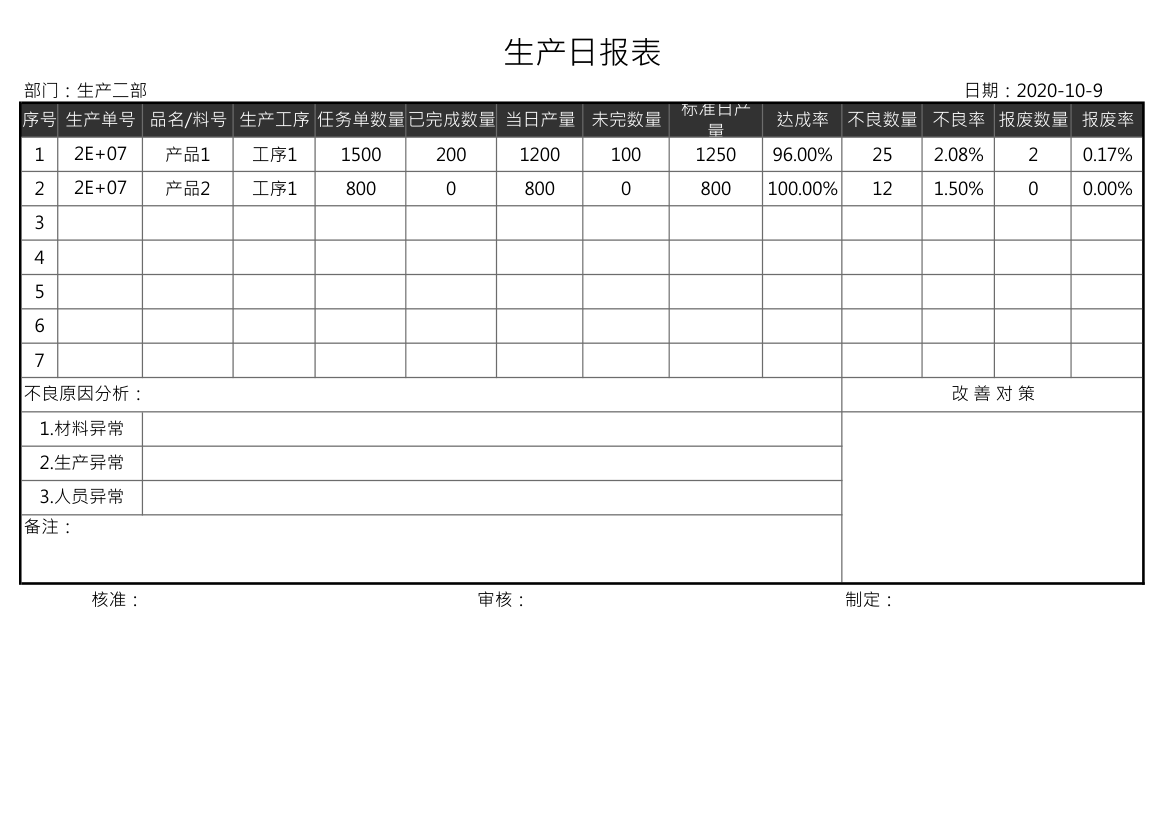 生产日报表.xlsx第1页