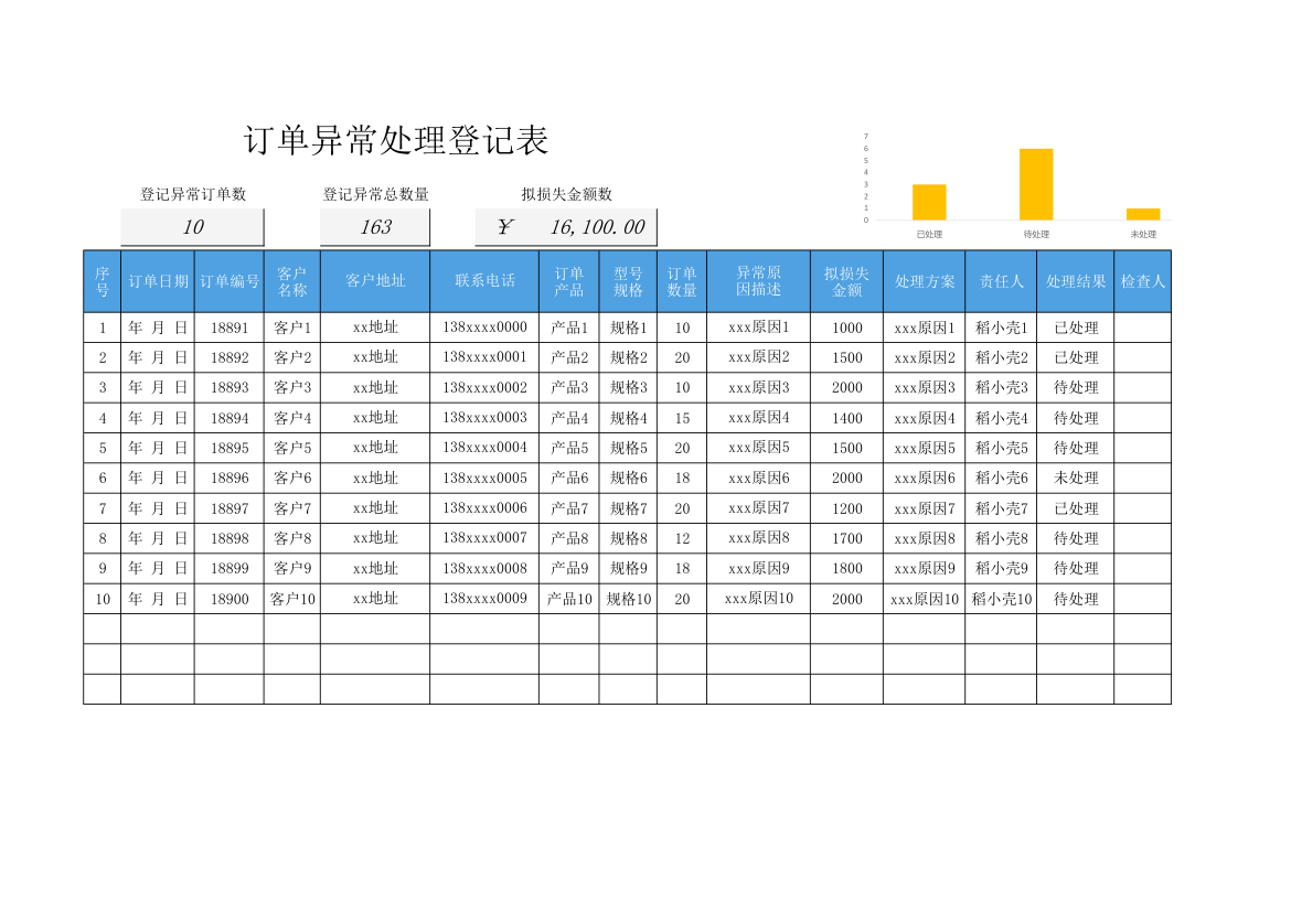 订单异常处理登记表.xlsx第1页