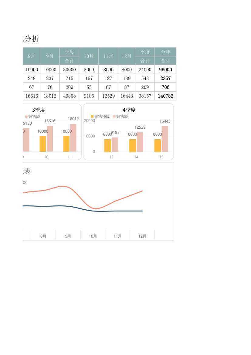 全年销售业绩分析表.xlsx第2页