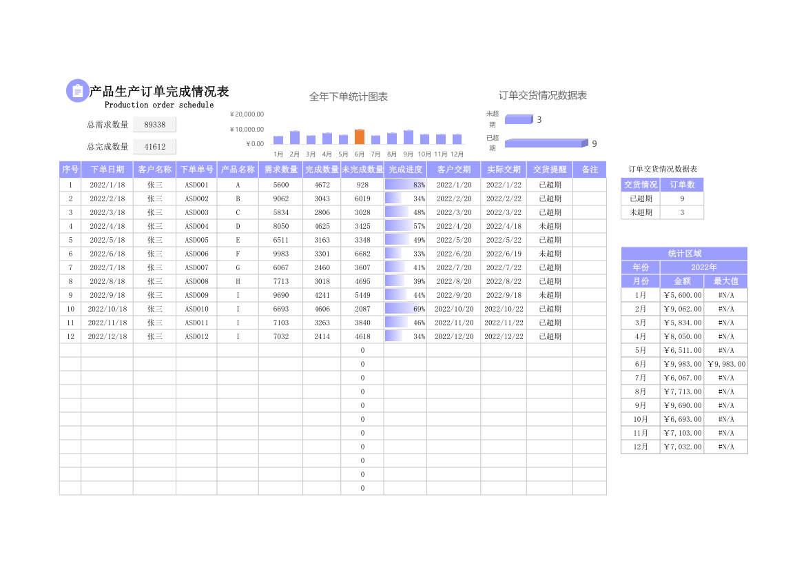 产品生产订单完成情况表.xlsx