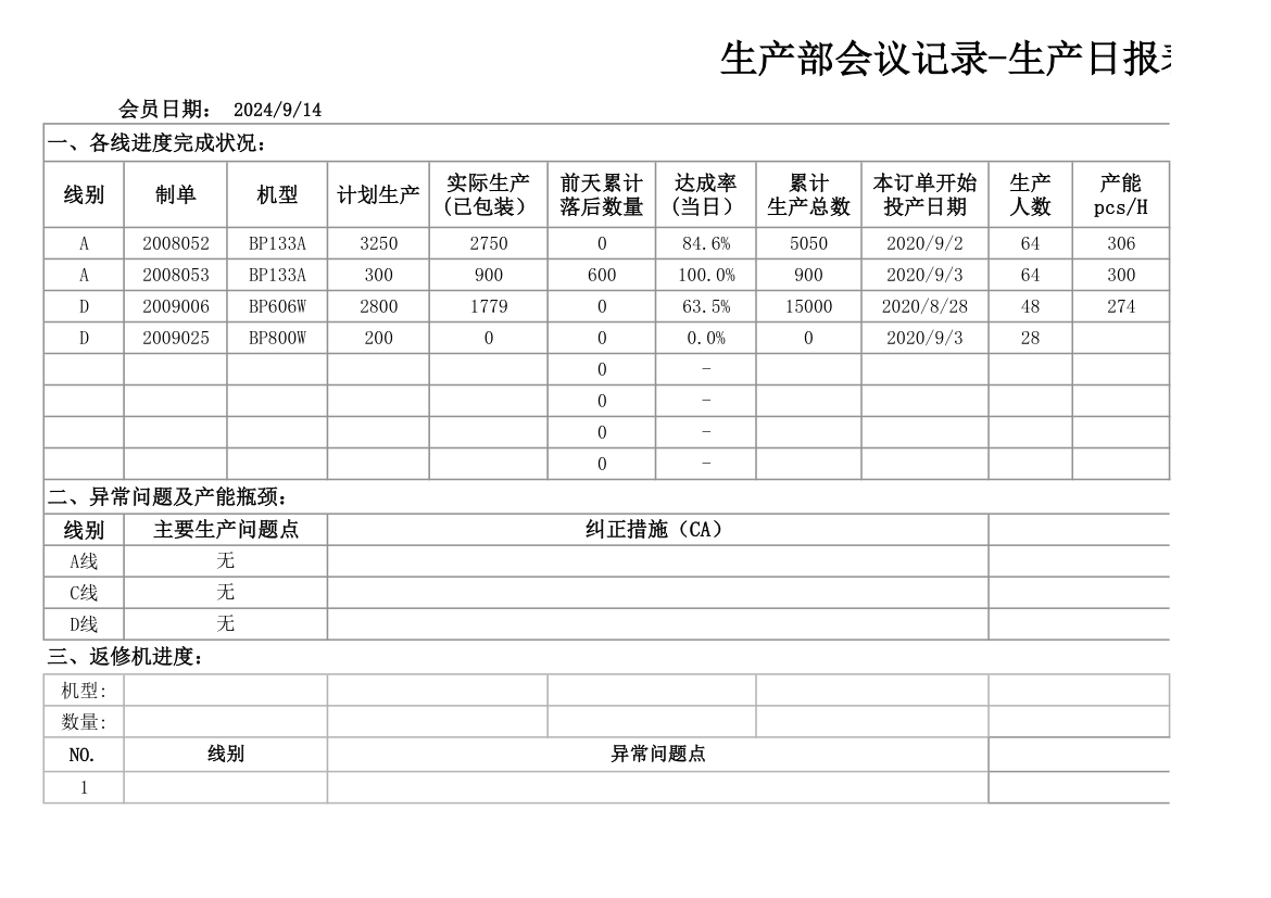 生产部会议记录-生产日报表.xlsx第1页