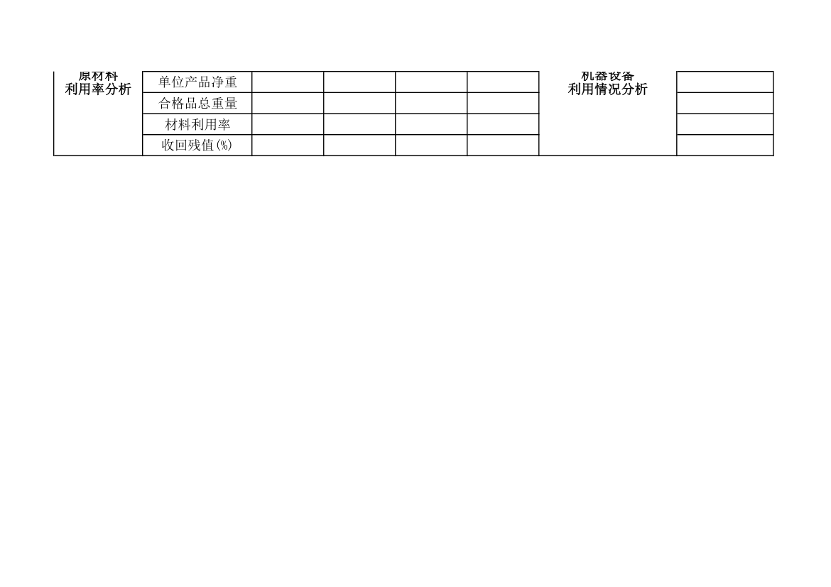 企业生产日报表.xls第2页