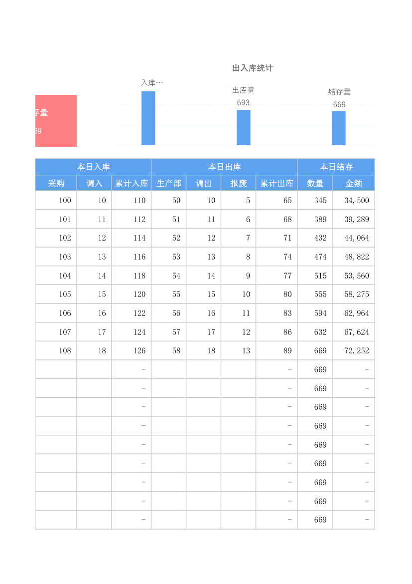 物料库存管理统计表.xlsx第6页