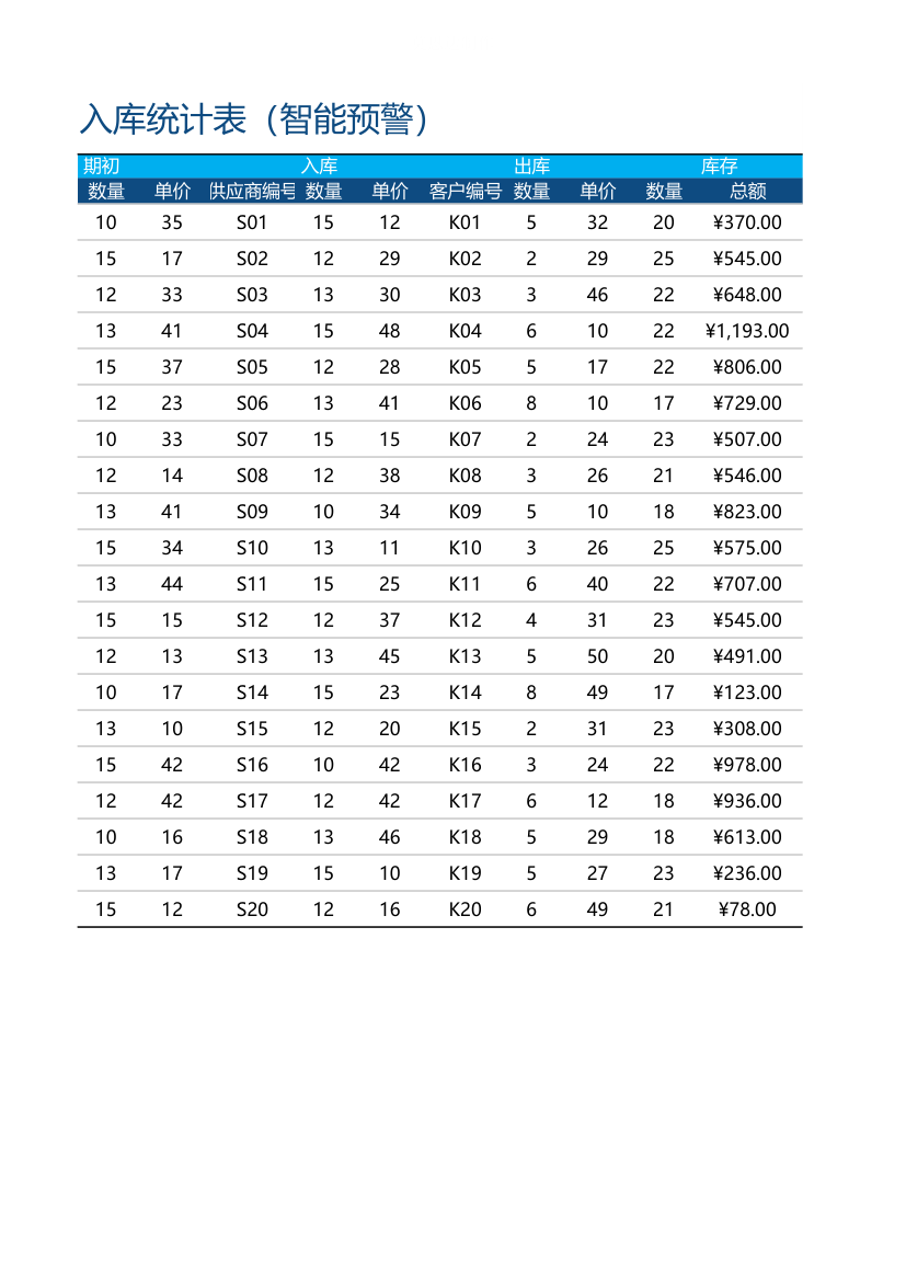 仓库出入库统计表（智能预警）.xlsx第2页