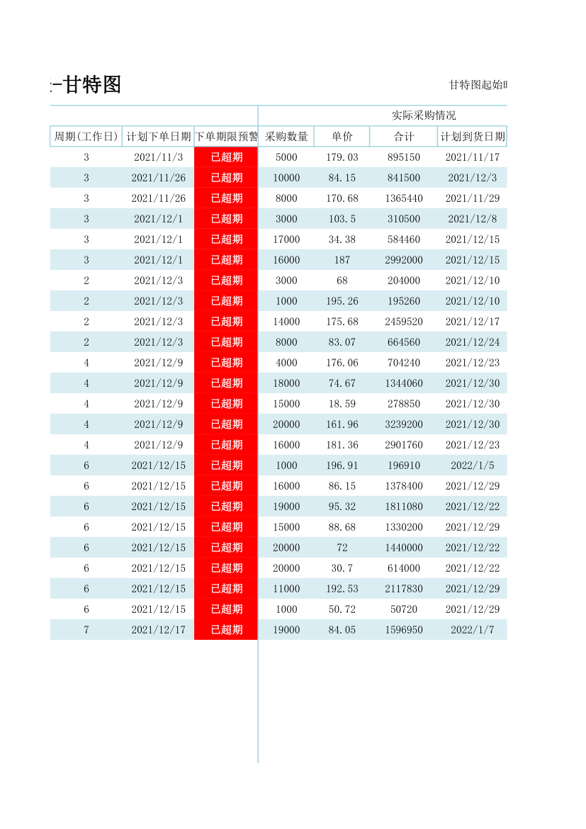 采购计划管理甘特图表.xlsx第30页