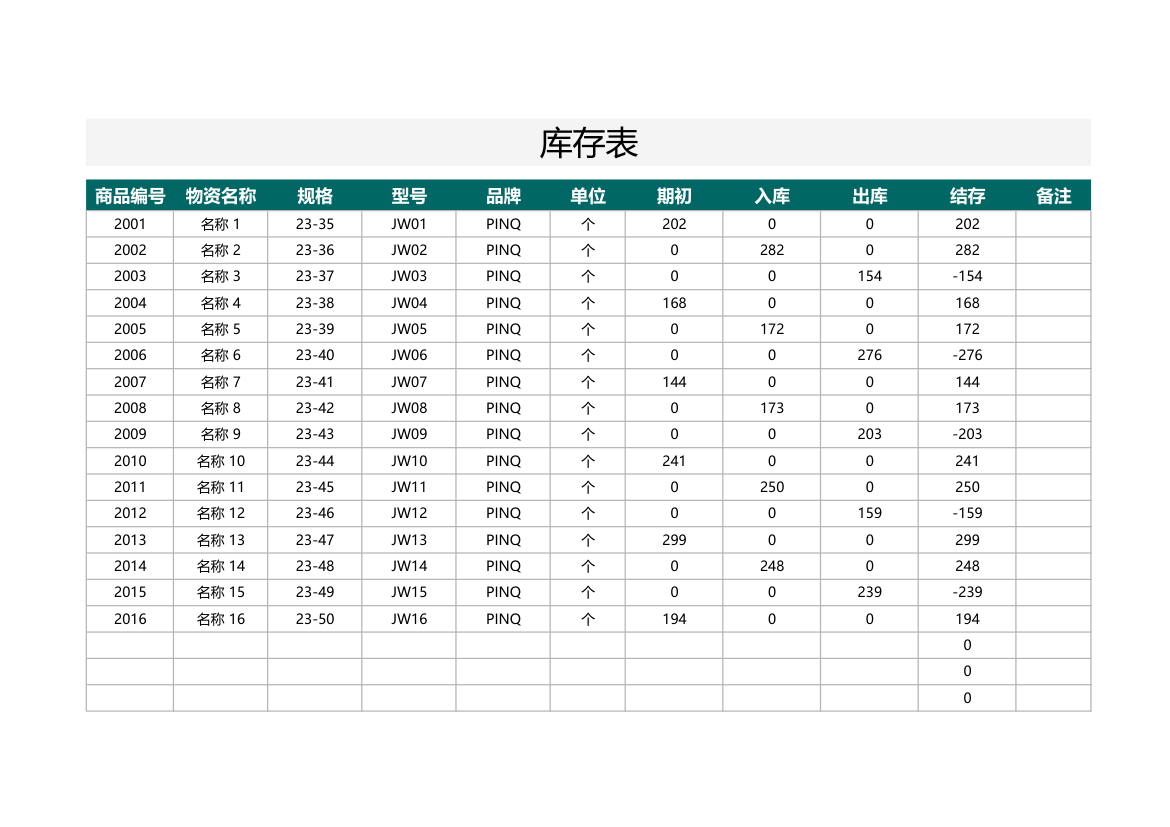 仓库进销存管理自动结存库存表.xlsx