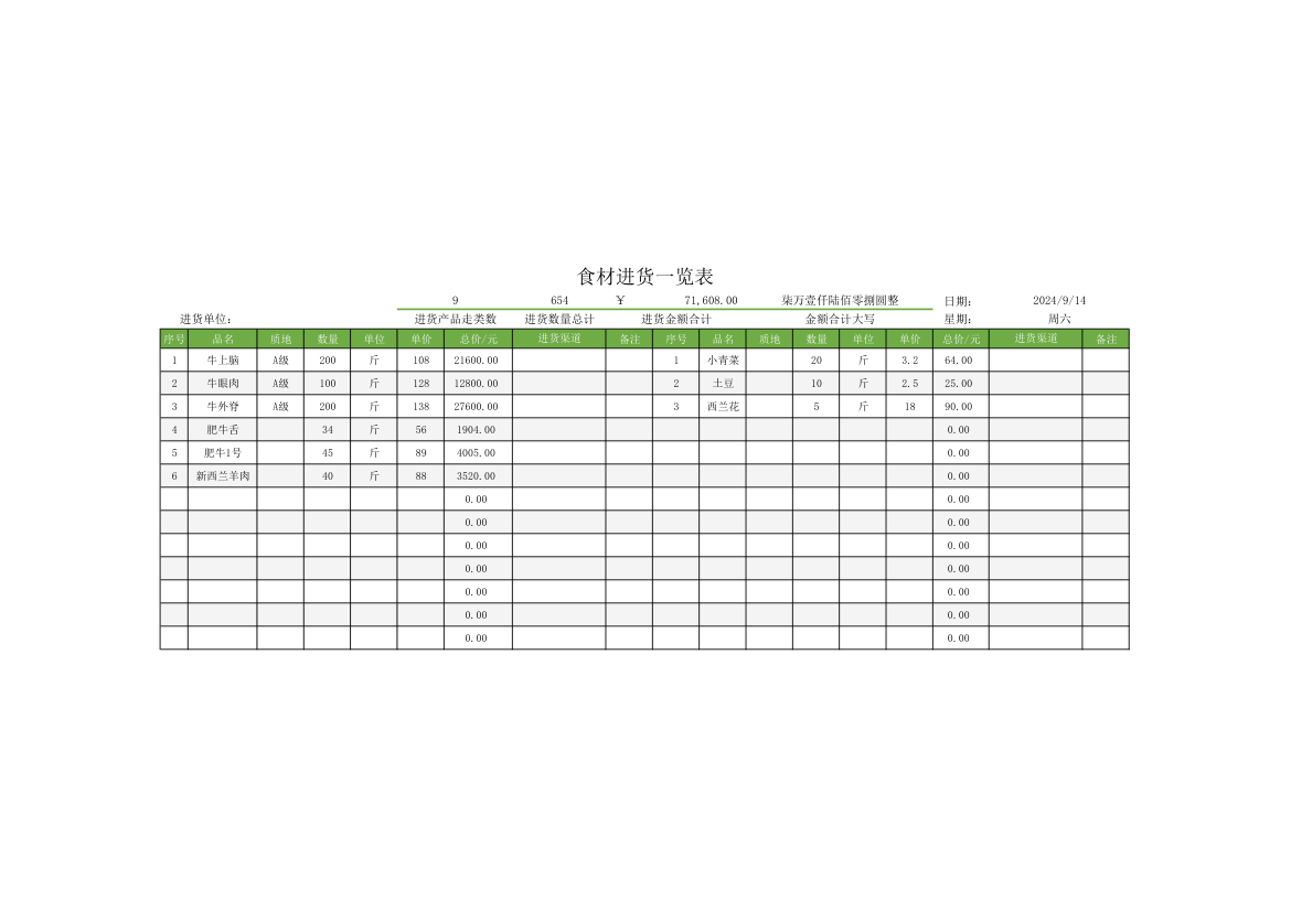食材进货一览表.xlsx