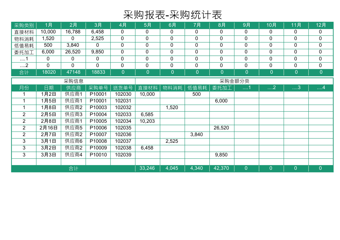 采购报表-采购统计表.xlsx第1页