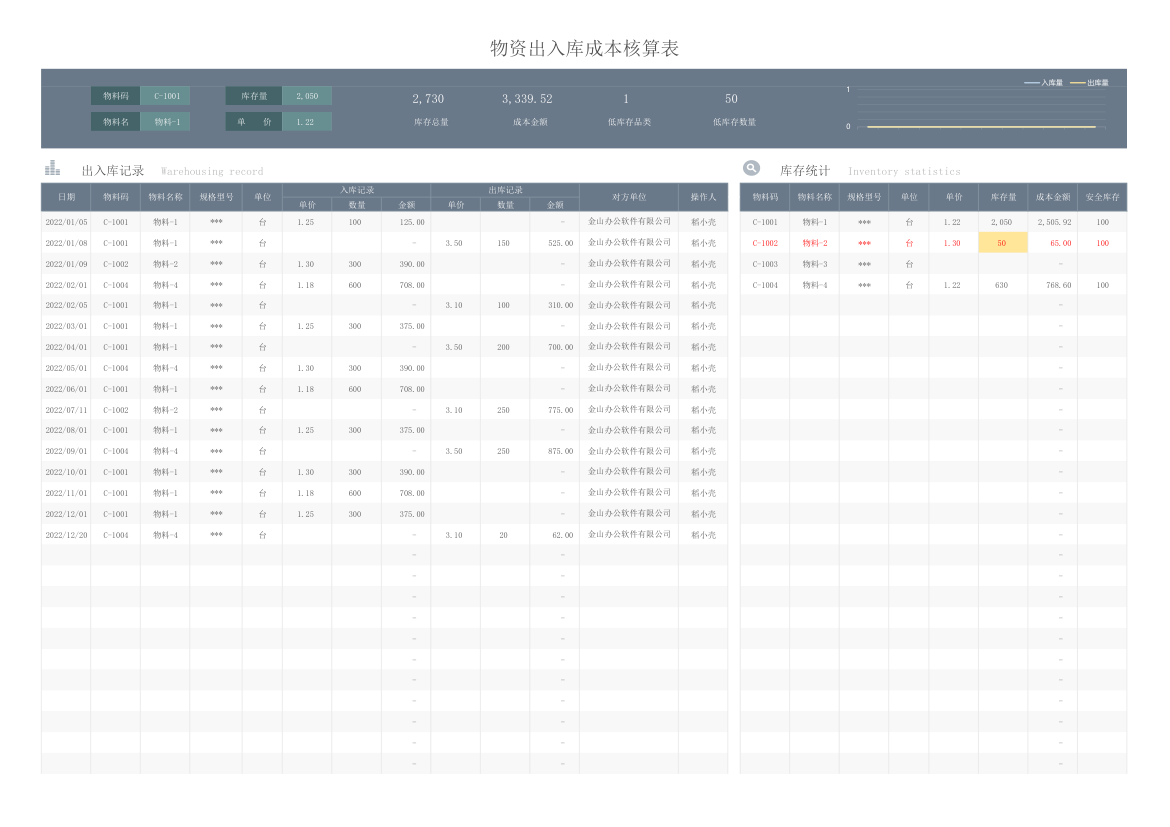 物资出入库成本核算表（移动平均法）.xlsx