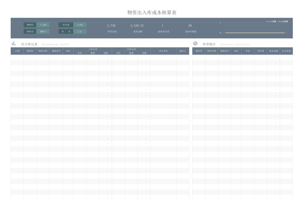 物资出入库成本核算表（移动平均法）.xlsx第2页