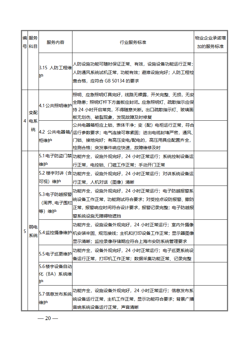 上海市物业服务合同(2023版酬金制）(上海市2023版）第20页