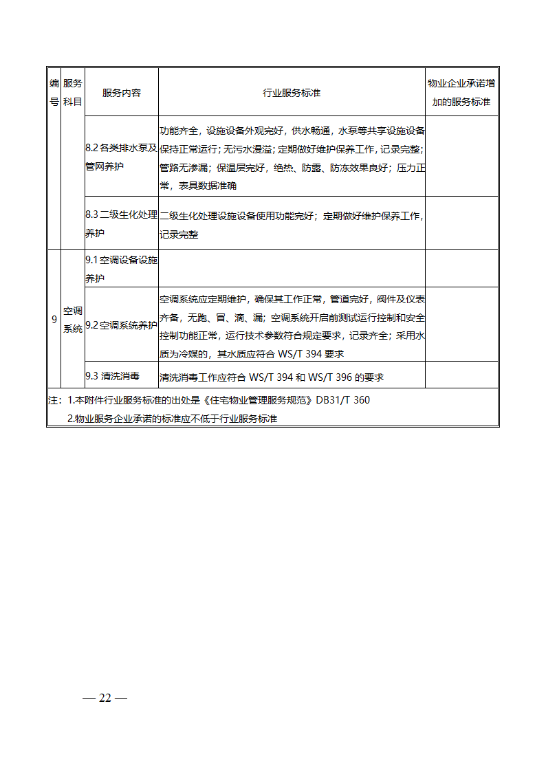 上海市物业服务合同(2023版酬金制）(上海市2023版）第22页