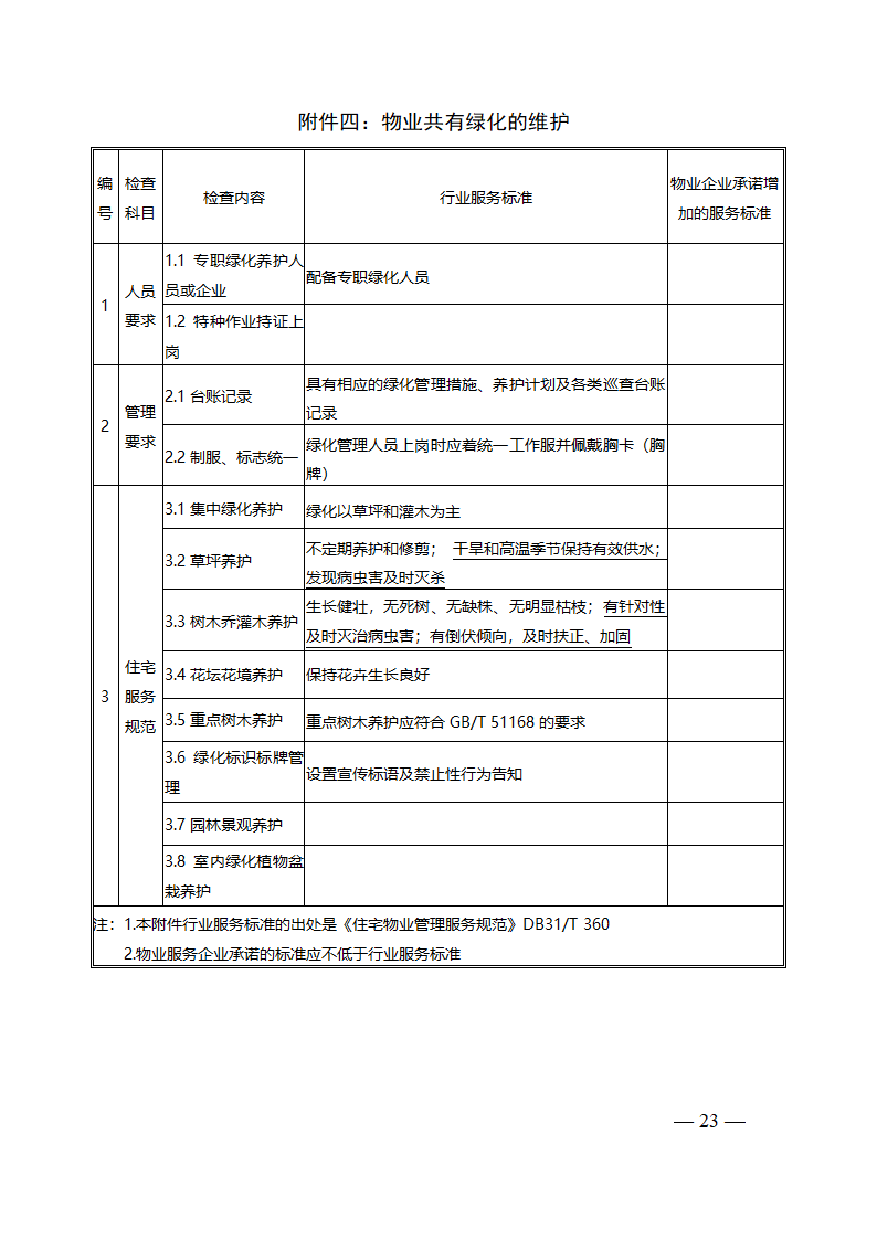 上海市物业服务合同(2023版酬金制）(上海市2023版）第23页