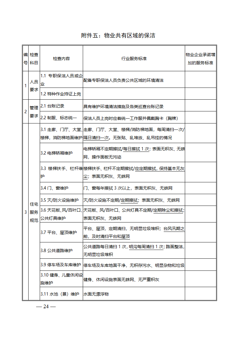 上海市物业服务合同(2023版酬金制）(上海市2023版）第24页