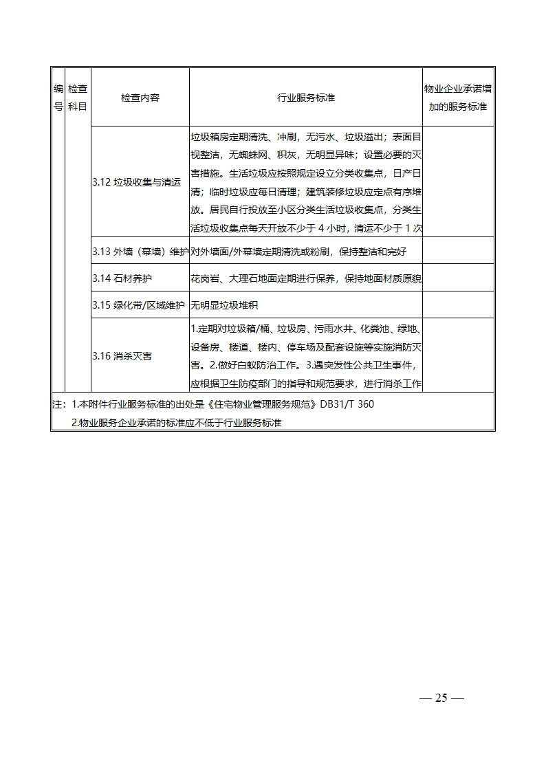 上海市物业服务合同(2023版酬金制）(上海市2023版）第25页