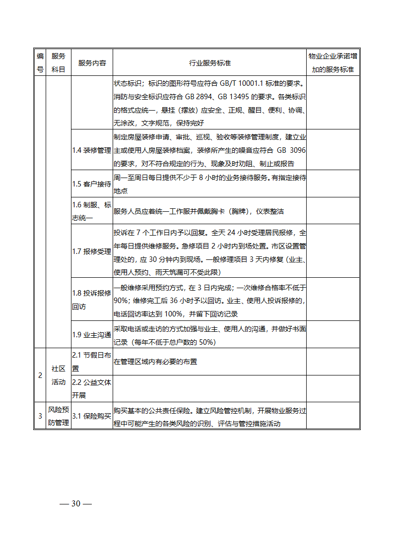 上海市物业服务合同(2023版酬金制）(上海市2023版）第30页