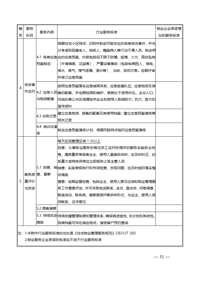 上海市物业服务合同(2023版酬金制）(上海市2023版）第31页