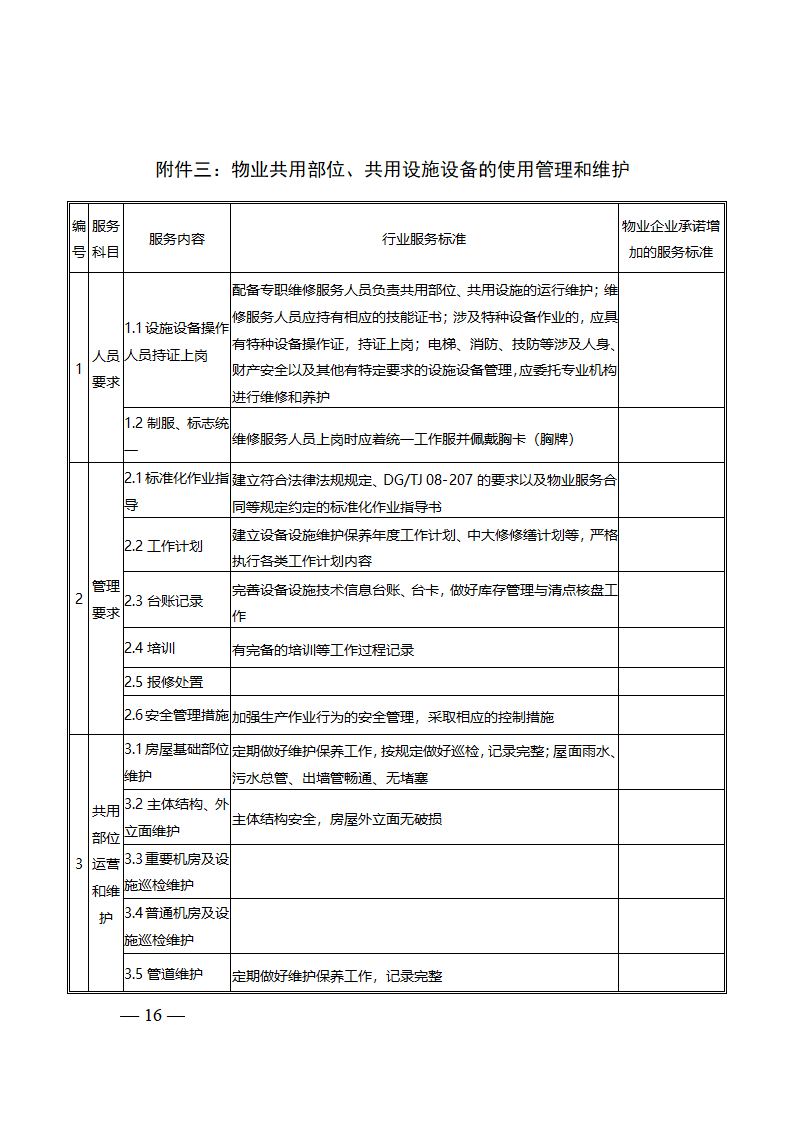 上海市前期物业服务合同（2023版包干制）（上海市2023版）第16页