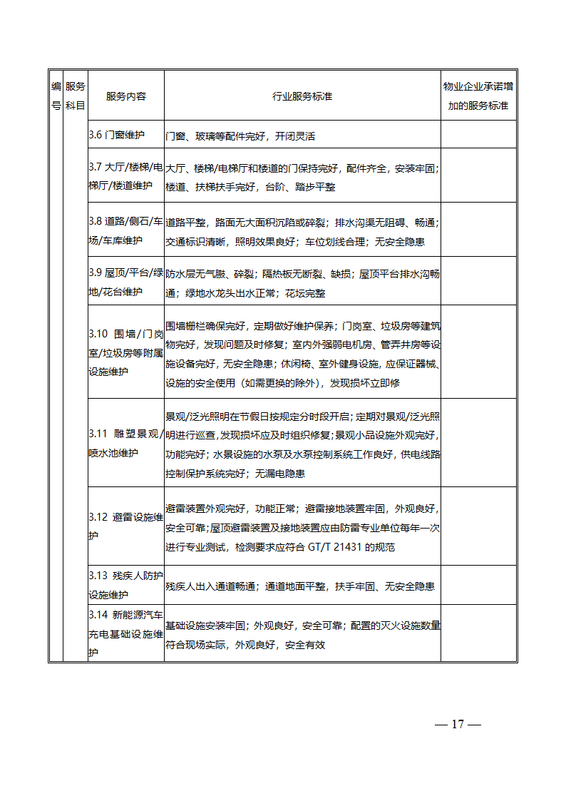 上海市前期物业服务合同（2023版包干制）（上海市2023版）第17页