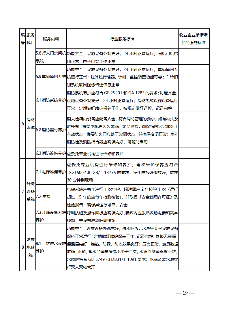 上海市前期物业服务合同（2023版包干制）（上海市2023版）第19页