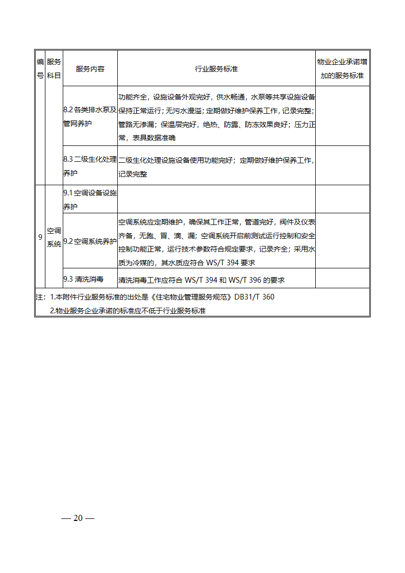 上海市前期物业服务合同（2023版包干制）（上海市2023版）第20页