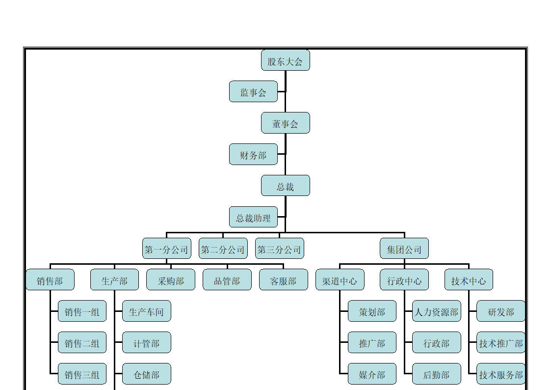 企业组织架构图示例第4页