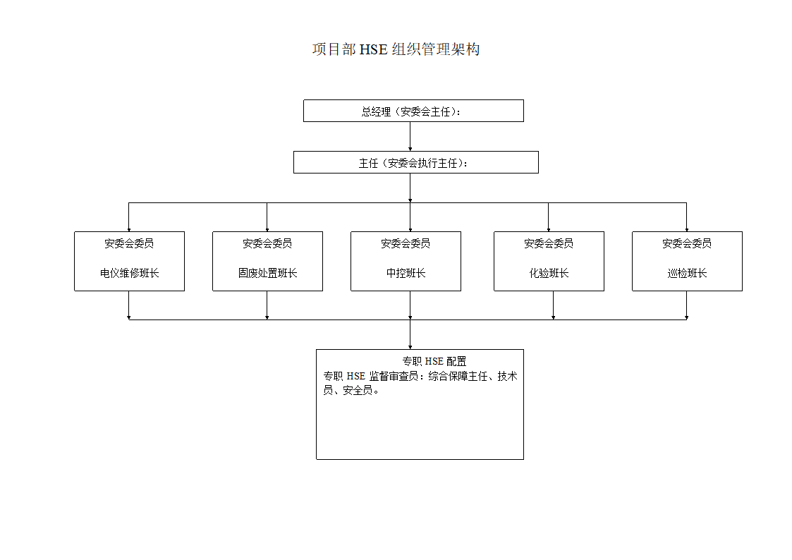 HSE_组织架构