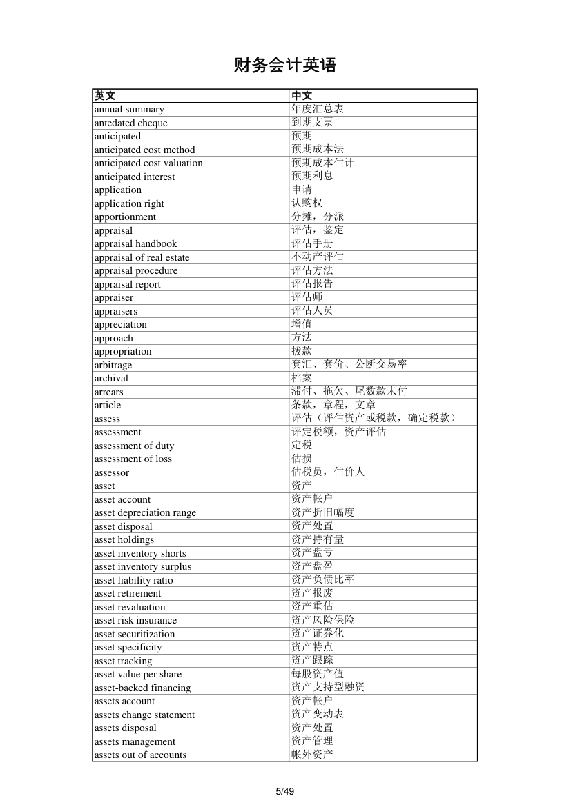 财务会计英语第5页